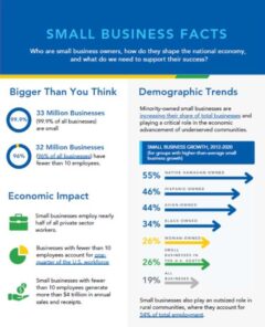 Small Business Fact Sheet